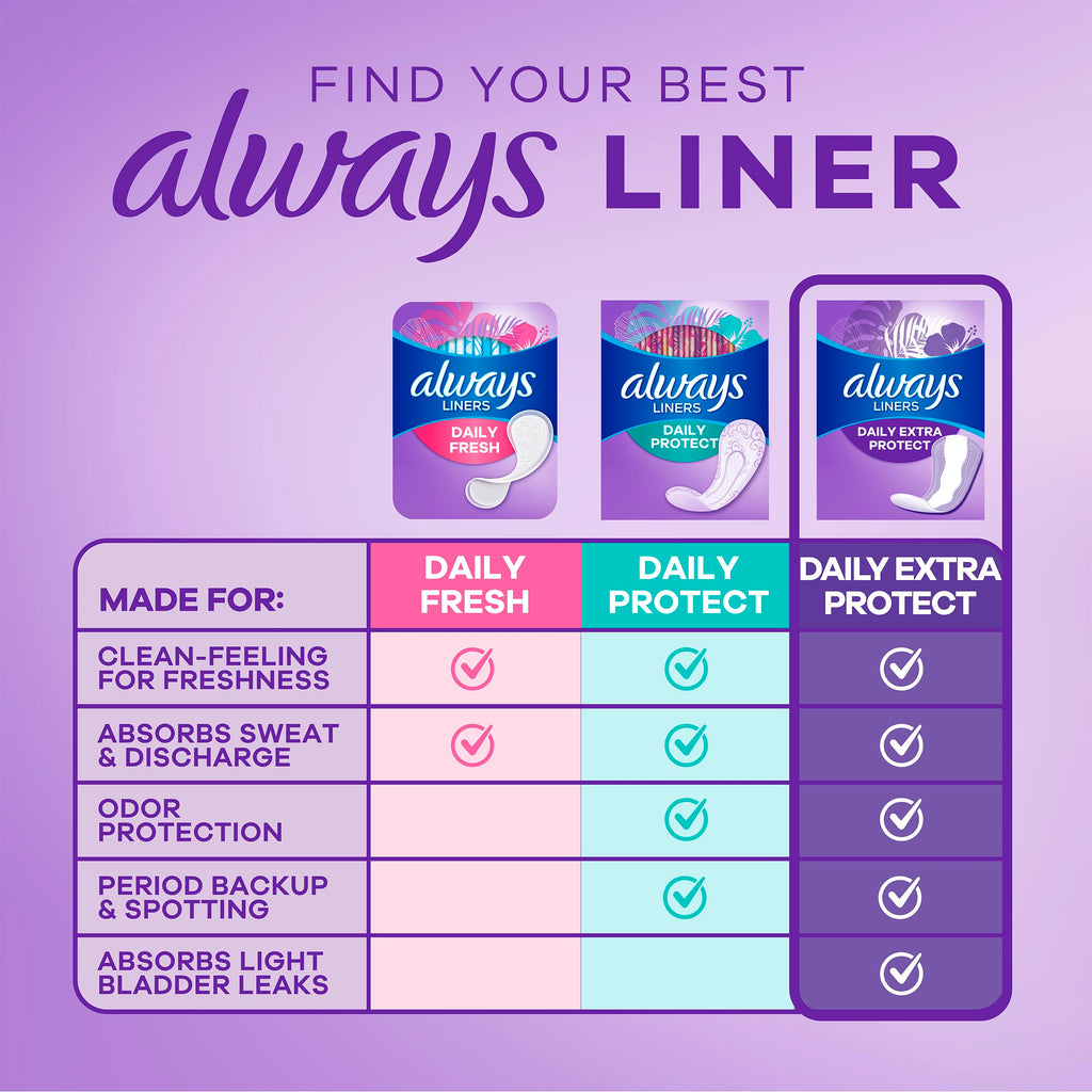 Always Daily Extra Protect Liners, Long Length, Unscented Panty Liners, 272 Count (2 Packs of 136)