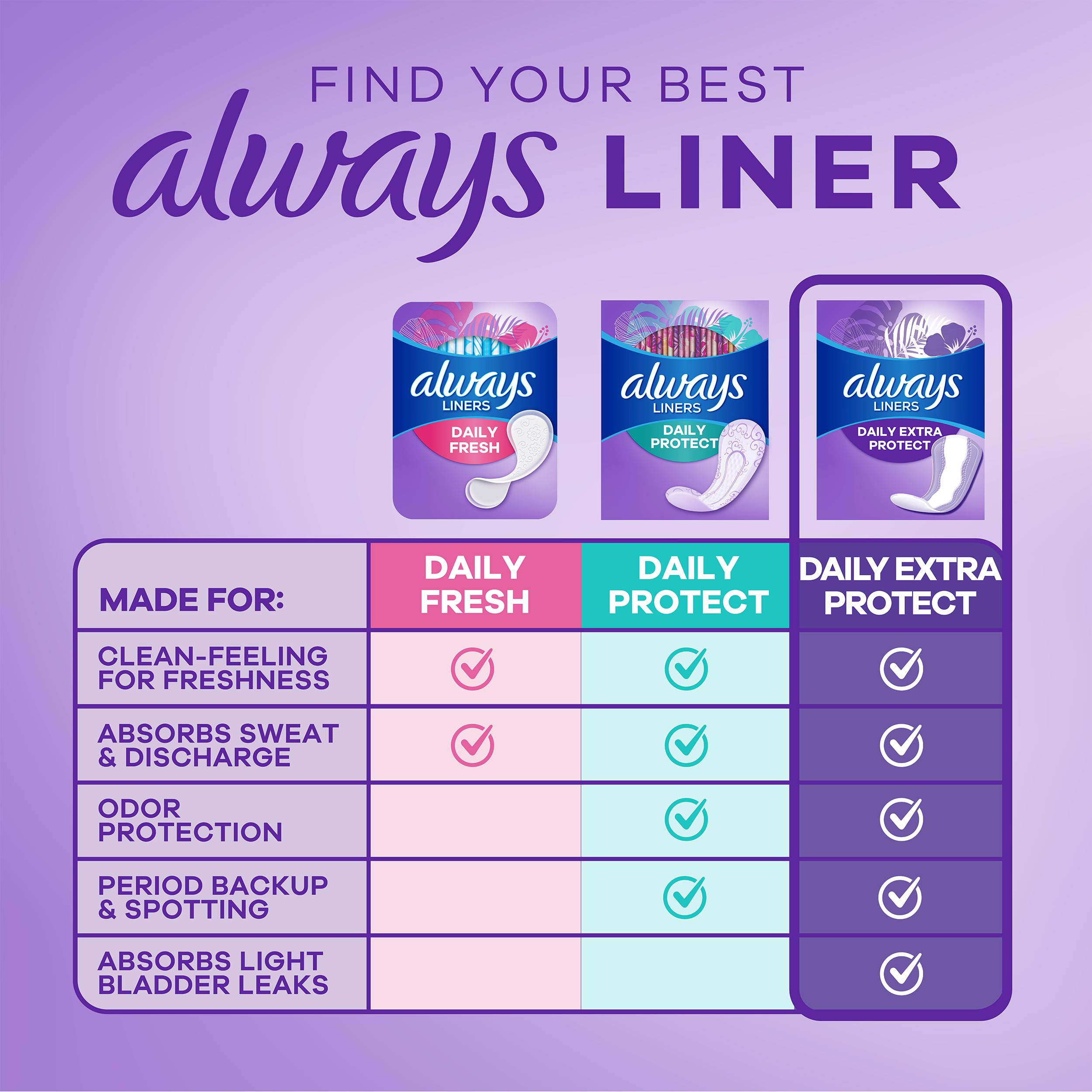 Always Daily Extra Protect Liners, Long Length, Unscented Panty Liners, 272 Count (2 Packs of 136)